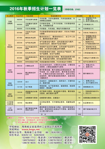 开云(中国)2016年招生简章16